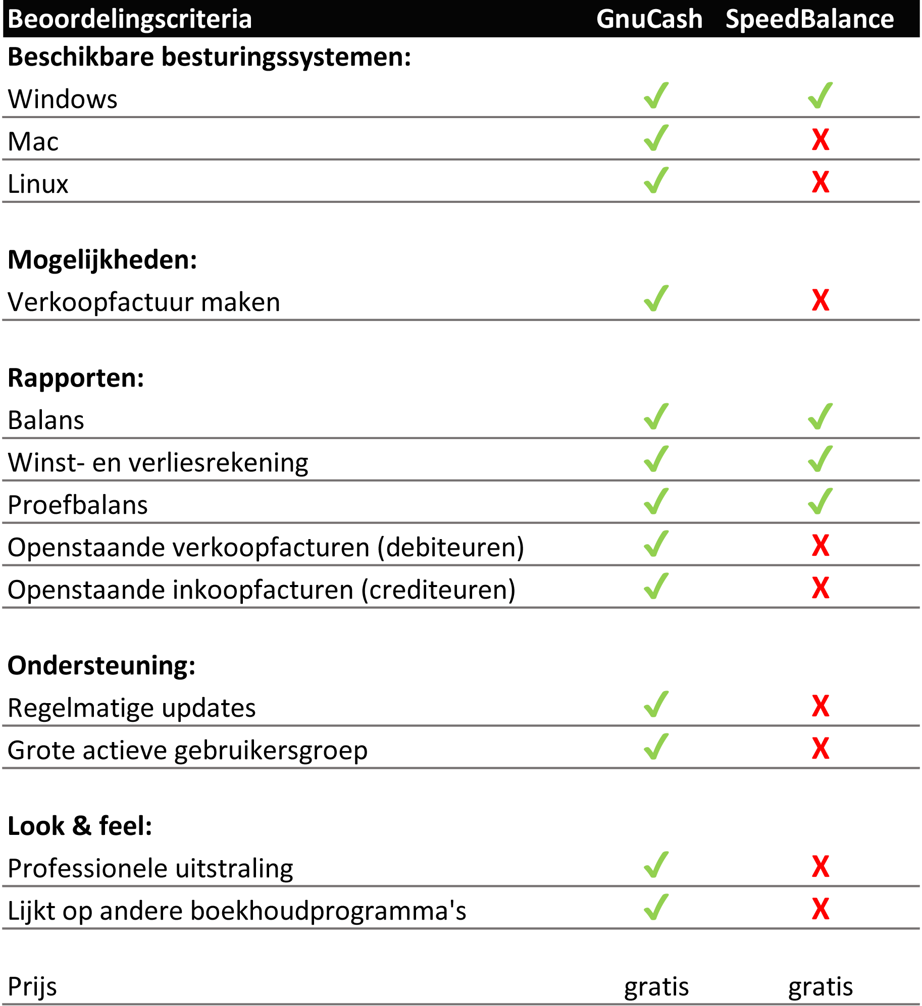 SpeedBalance vs GnuCash